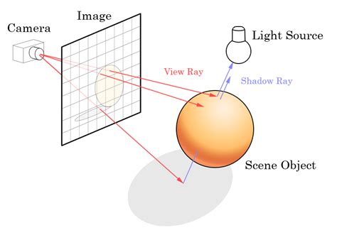 Motion Graphics Animation Ray Tracing Graphics Rendering