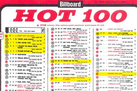 DiÁrio Dos Beatles Os Beatles Dominaram A Billboard Hot 100 Em 1964