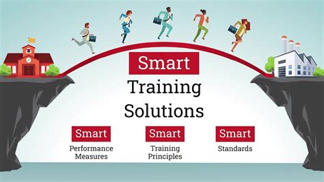 Nims Smart Training Solutions Youtube