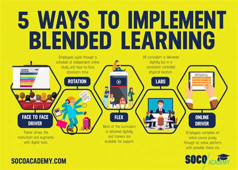 5 Ways To Implement Blended Learning With Online And In Person Training