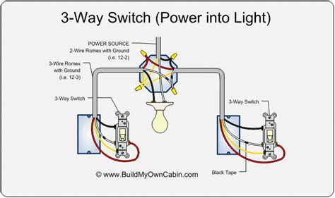 At the second switch box location, the wiring is similar to the first switch, with the traveler terminals connected to the. 3-Way Switch Wiring Diagram