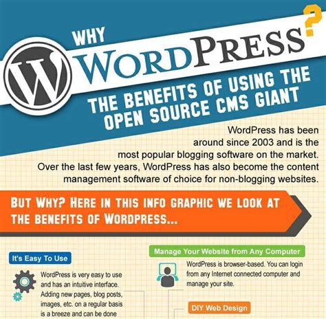 Infographic Benefits Of Using Wordpress For Business From Opace