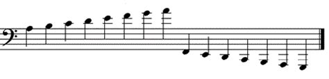 Bass Clef Ledger Lines Diagram Quizlet