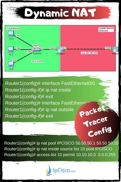 Cisco Packet Tracer Dynamic Nat Configuration Cisco Networking Ccna