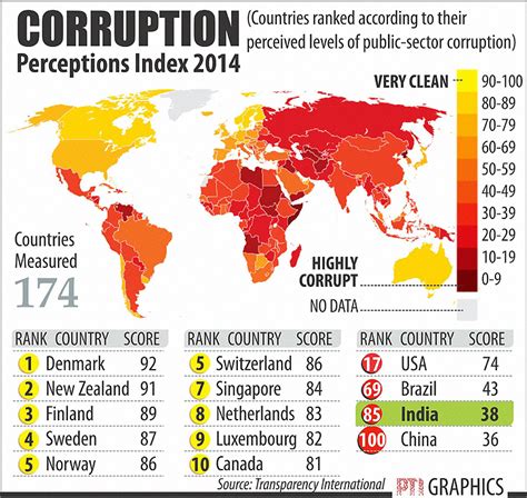 Transparency international uk will only use the information you provide on this form to be in touch with you with news, fundraising updates and information about events. A normal Citizen | Rome Central Magazine