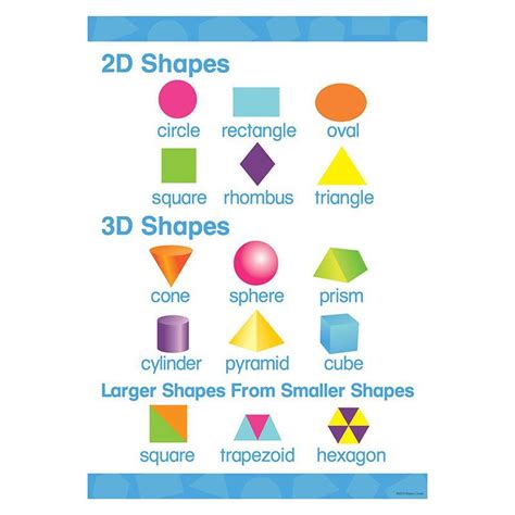 Early Learning Poster 2d 3d Shapes Learning Poster Learning Shapes
