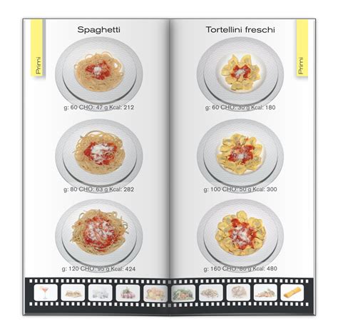 Per una panoramica immediata, qui trovi la nostra tabella calorie gratuita in versione pdf. Meteda | Fotodietometro - Meteda