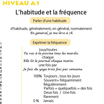 Épinglé par parlefr sur FLE Grammaire / Adverbes | Parler ...