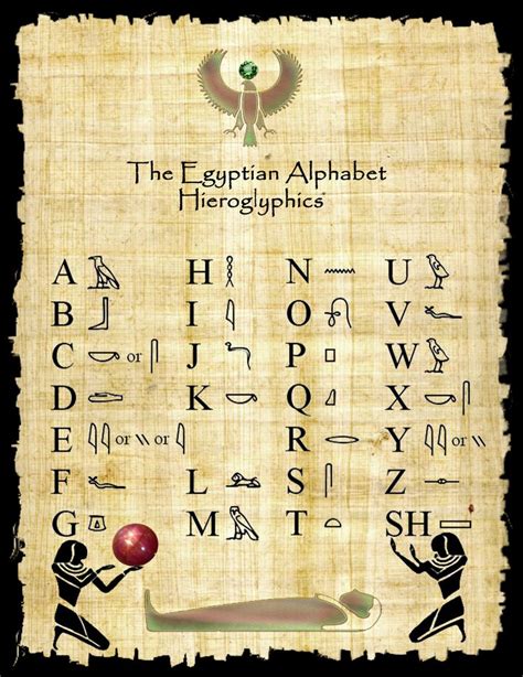 Useful The Egyptian Hieroglyphs At One Glance Egyptian Alphabet Ancient Egypt Hieroglyphics