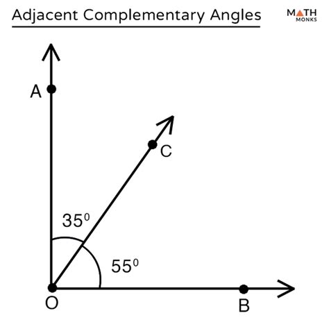 Adjacent Complementary Angles