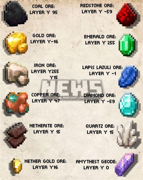 What Is The Best Level For Netherite 118