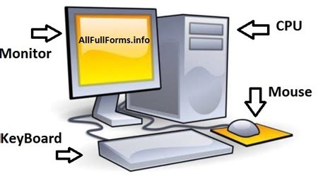 A To Z Computer Full Form Related All Full Forms Abbreviations All