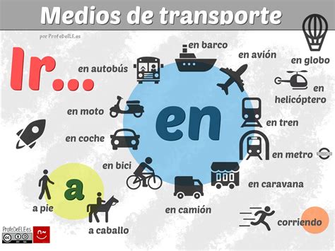 Vocabulario De Los Medios De Transporte Spanish Grammar Spanish