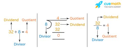 Divisor Definition Formula Properties Examples