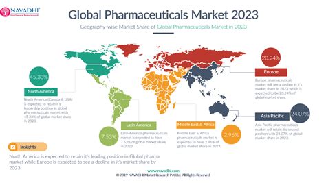 The global logistics market in its present state has come about as a result of an amalgamation of supply side and demand side trends. Global Pharmaceuticals Industry Analysis and Trends 2023 ...
