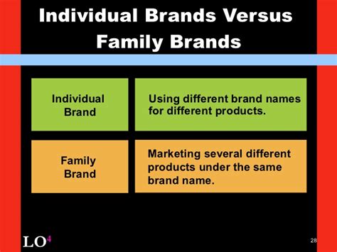 With an individual brand marketing strategy, companies can launch products as individual entities. 2011.2.10 Marketing