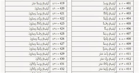 Bilangan Angka Nombor Dalam Bahasa Arab 1 100 Penulisan Angka Dalam