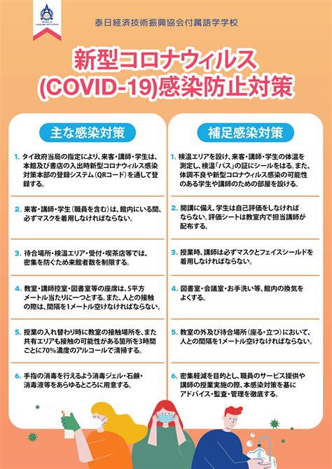 มาตรการป้องกันโรค เพื่อป้องกันการแพร่ระบาดของโรค Covid-19