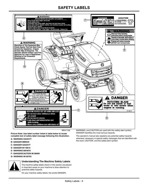 The Ultimate Guide To Understanding John Deere L100 Parts Diagram And