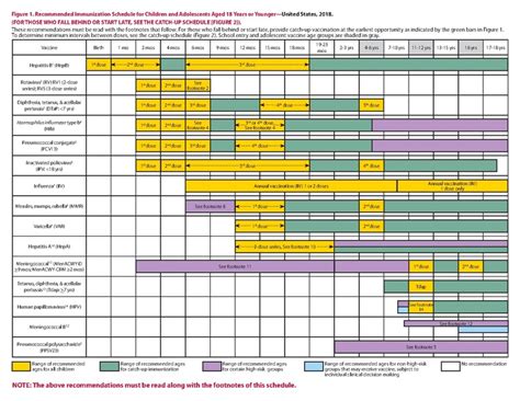 In 2016, the centers for disease control and prevention (cdc) issued guidelines for as such, the cdc issued guidelines and not legal requirements. File:CDC Vaccine Guidelines.pdf - UofL General Peds