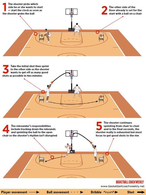 2 Player Hustle Shooting Drill Basketball Workouts Basketball Drills