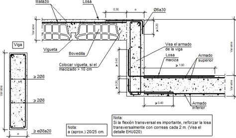 Losa Maciza Detallesconstructivos Net Brick Extension Steel The Best Porn Website