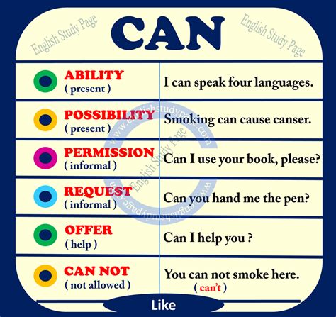 Modal Verbs Can Or Could English Study Page