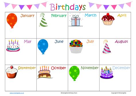 Birthday Chart Mindingkids