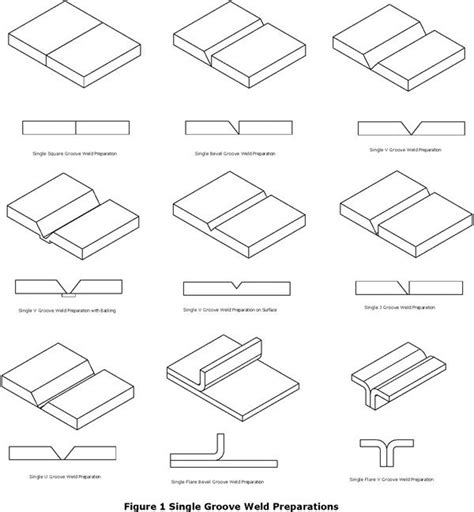 What Are Cc And Cv In Welding Quora