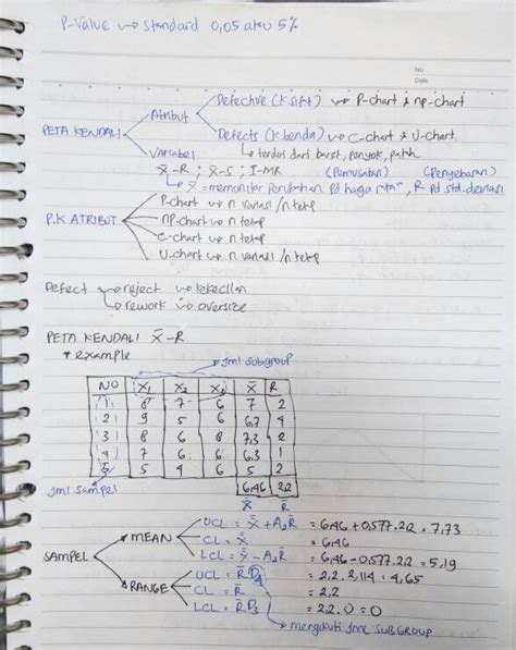 Contoh soal latihan html essay. Contoh Soal Peta Kendali Atribut dan Pembahasannya | Sains ...