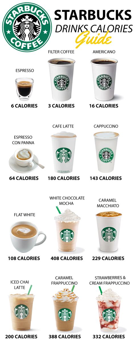 Starbucks Uk Drinks And Calories Starbucks Drinks Calories