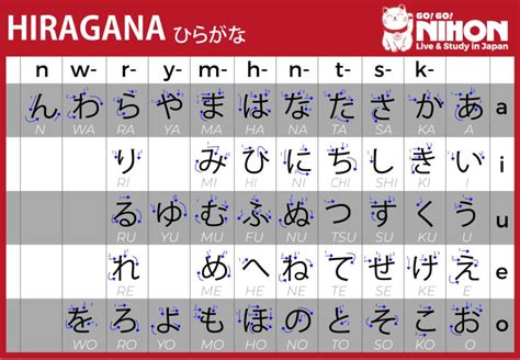 Alfabetos hiragana katakana e kandji. Bist du in Selbstisolation? Nutz die Zeit und lerne ...