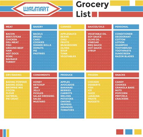 Walmart Grocery List 18 Free Pdf Printables Printablee