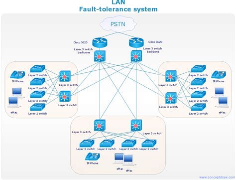 Network Diagram For Bandwidth Management Quickly Create Professional