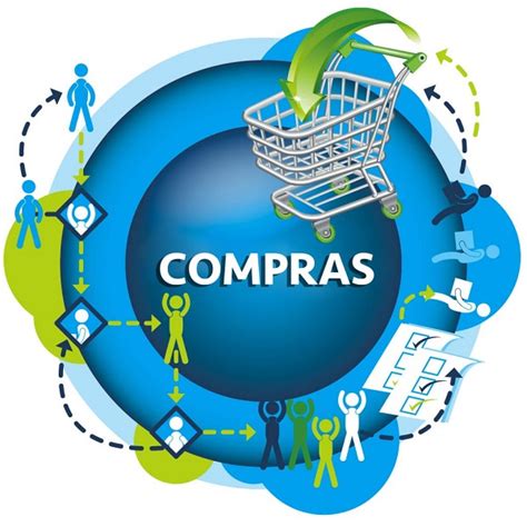 El Proceso De Compra