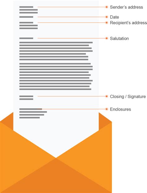 Standard Business Letter Format Spacing Cover Letter