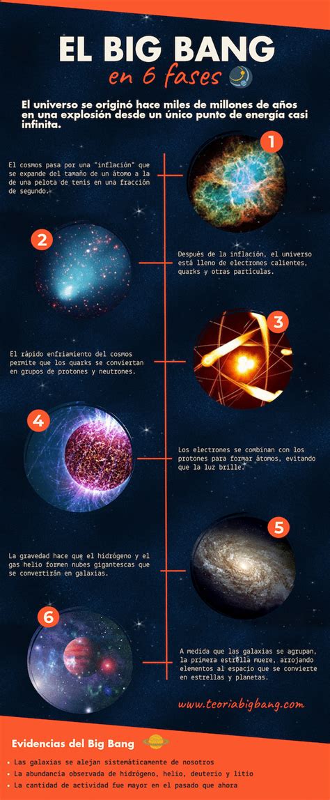 Como Se Formo El Universo Teoria Del Big Bang Diversas Formas