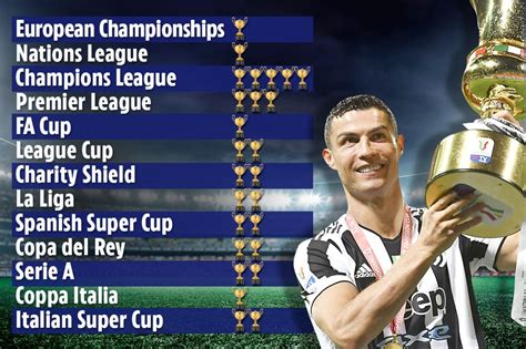 Cristiano Ronaldos 34 Trophy Haul Revealed As Juventus Star Completes