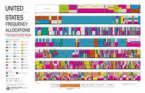 File United States Frequency Allocations Chart 2003 The Radio