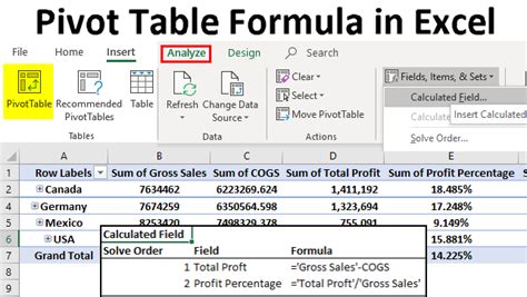 Insert Calculated Field To Pivot Table Brokeasshome Com