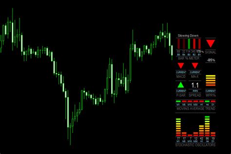 Best MT4 Indicators For Forex Trading 2021 Update