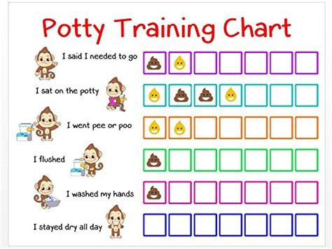 Potty Training Poop Chart