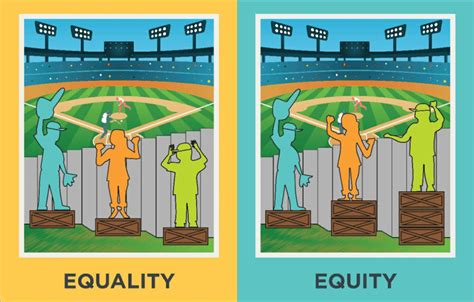 Equality Vs Equity Image Interaction Institute For Social Change