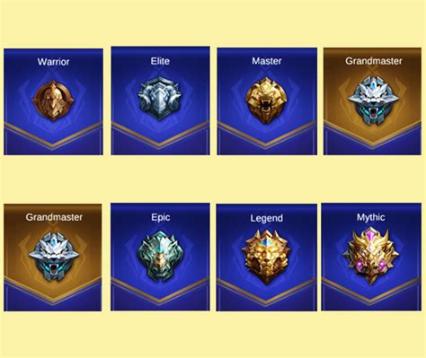 Rank List In Mobile Legends Lets Measure Your Skill