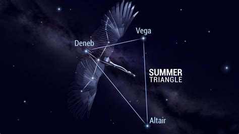 Summer Triangle Asterism
