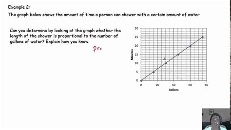 The graph below represents how many chips rebecca eats in an hour. 50 Graphing Proportional Relationships Worksheet ...