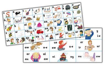 Jolly phonics teaching phonics phonics chart phonics programs phonics sounds compound words word sorts teacher notebook rhyming jolly phonics activities learning phonics phonics worksheets free printable worksheets teaching reading letter worksheets jolly phonics songs. : Jolly Phonics Letter Sound Strips | Jolly phonics, Jolly phonics activities, Jolly phonics ...