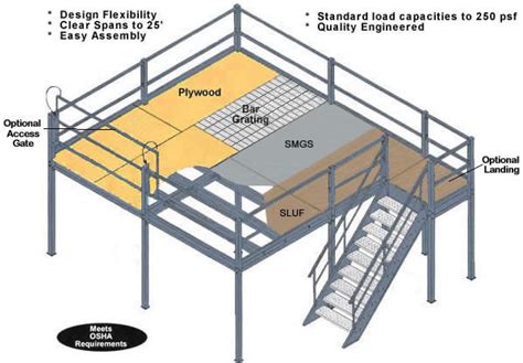 Mezzanine Mezzanines Modular Mezzanines Wide Span Mezzanine