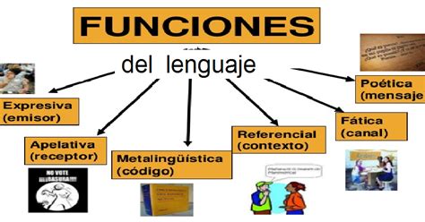 Lenguaje Y ComunicaciÓn De Educación Básica Funciones Del Lenguaje