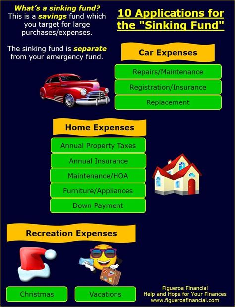 Sinking funds are needed when buying a phuket condominium, the condominium juristic person (cjp) will use this in emergencies over the the term sinking fund, as it relates to property, is a reserve fund set up by the owners within a development, usually units of. 10 Applications for the Sinking Fund #savings | Sinking ...